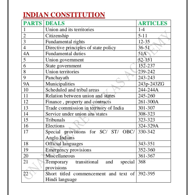 Download The Indian Constitution PDF