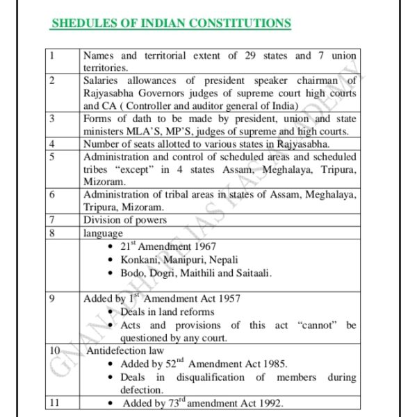 Download The Indian Constitution PDF - Image 3