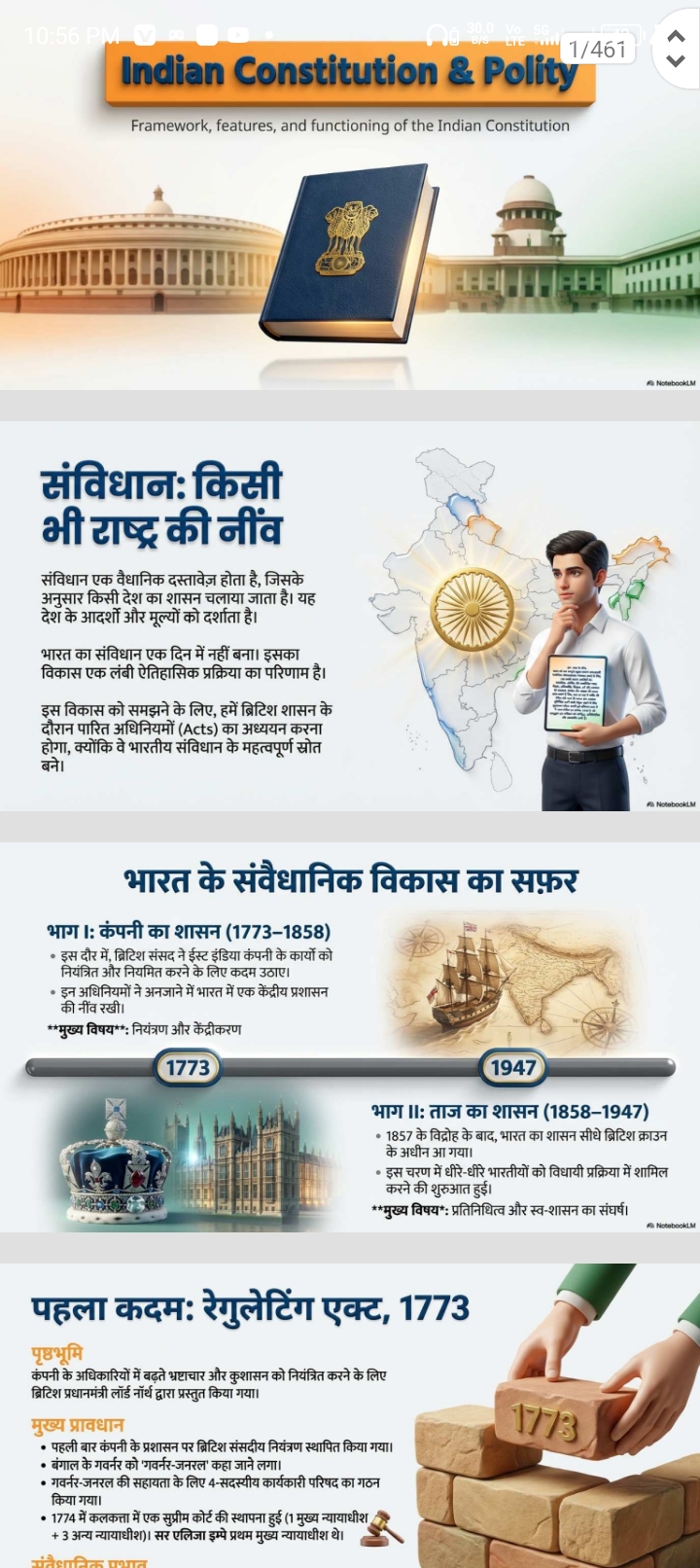 India Polity (भारतीय संविधान) Notes PDF for SSC, UPSC, RRB, Police & State Exams