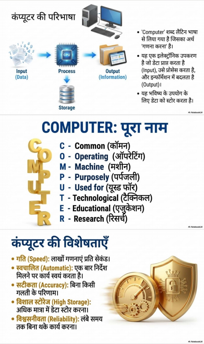 Computer (कंप्यूटर) Notes PDF – Best Study Material for Competitive Exams